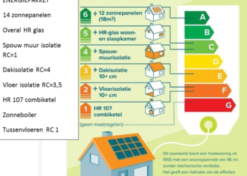 duurzaamgebouwd.nl